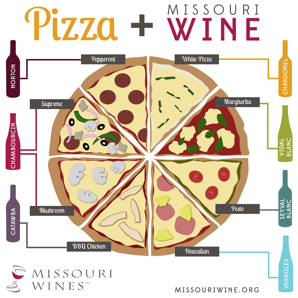 pizza wine