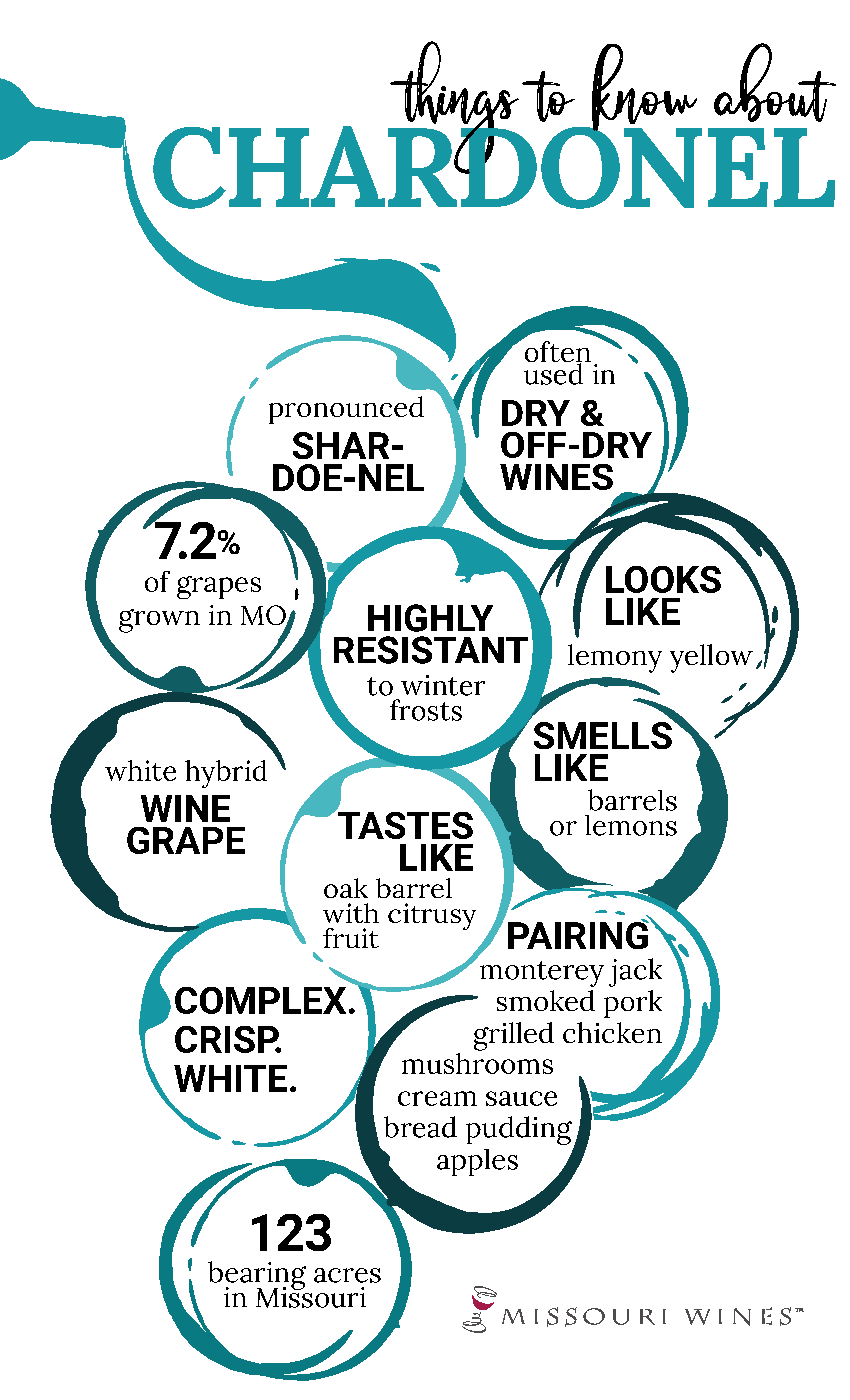 Chardonel Infographic