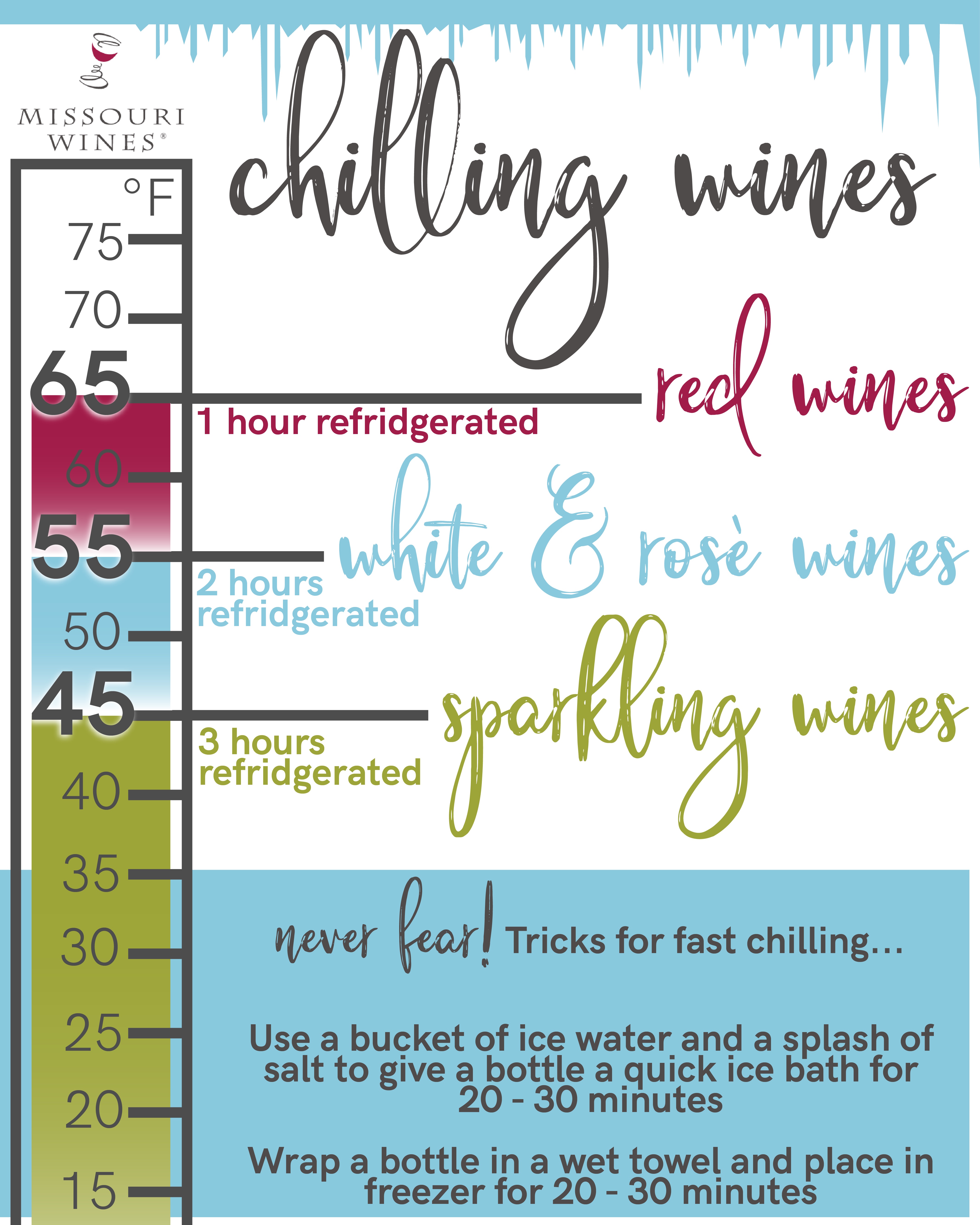 Infographic on how to chill wine