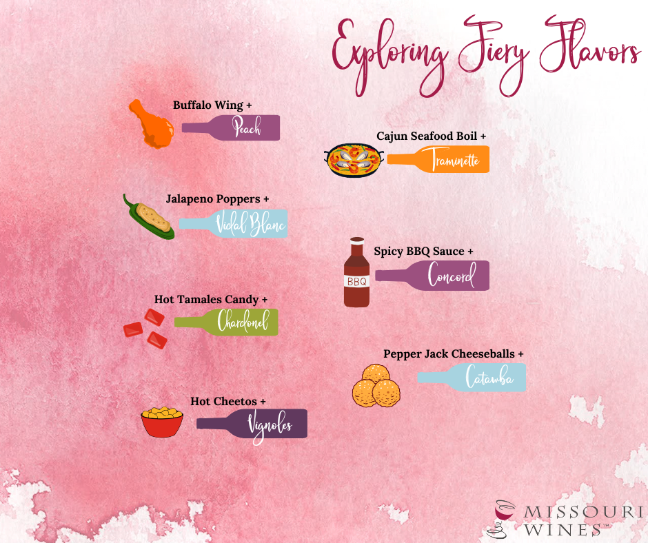 Exploring Fiery Flavors