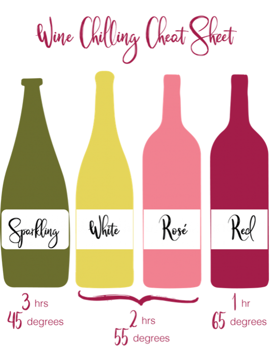 Wine Chilling Sheet