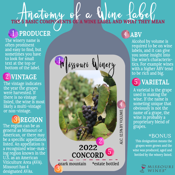 Wine label description