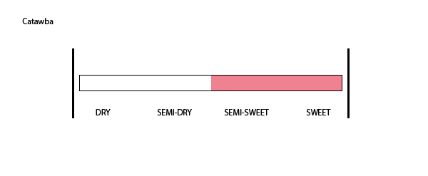 Catawba semi-dry/semi-sweet